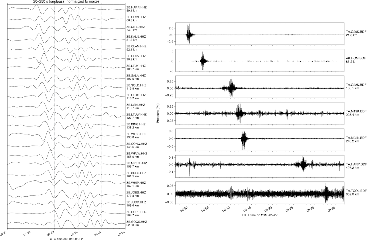 Seismic and acoustic signals generated by the avalanche. Left: Low-frequency record section across the temporary Southern Alaska Lithosphere and Mantle Observation Network (SALMON) seismic array. Right: Selected TA infrasound waveforms.